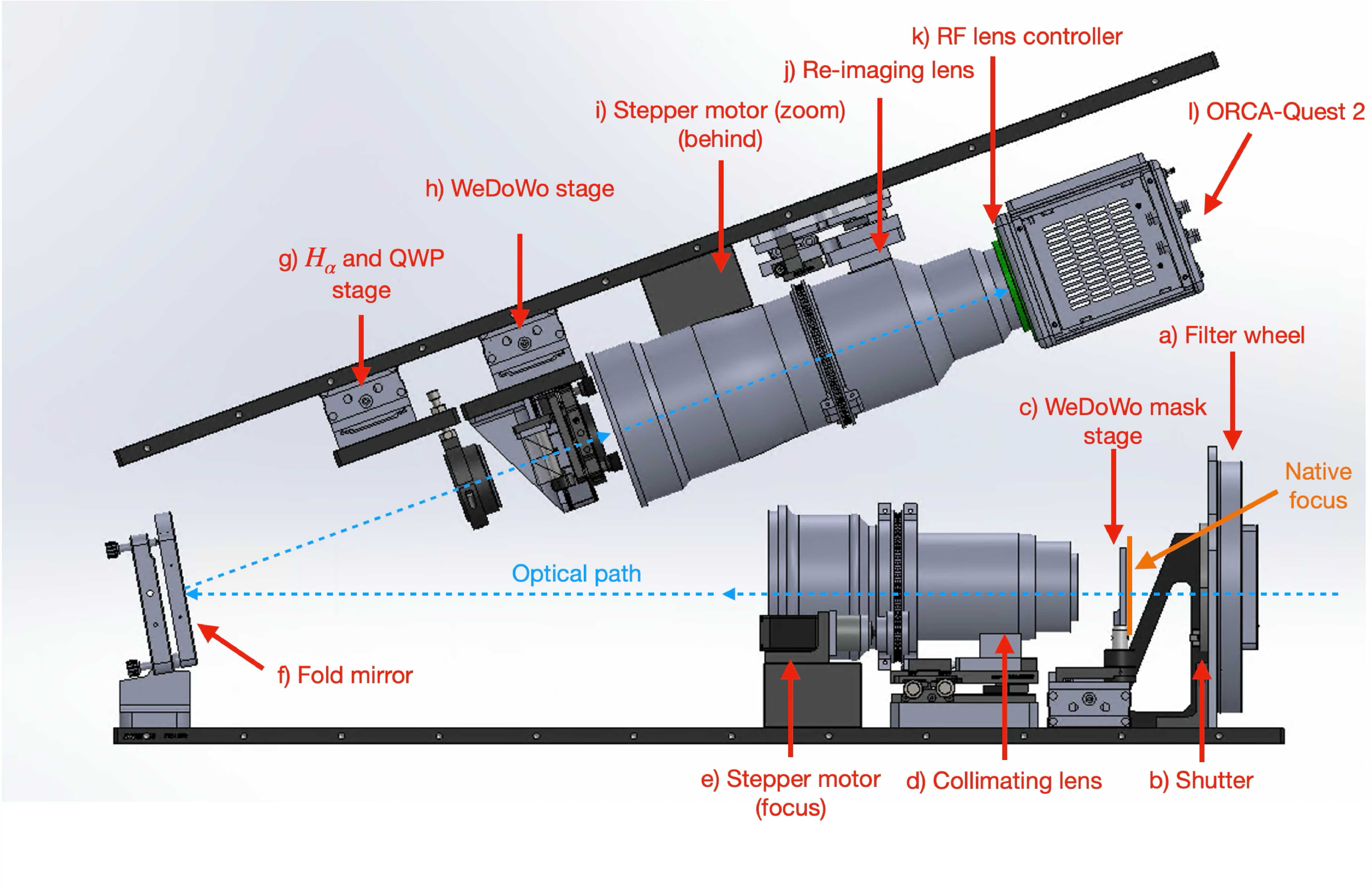 CAD model of proto-Lightspeed optical components