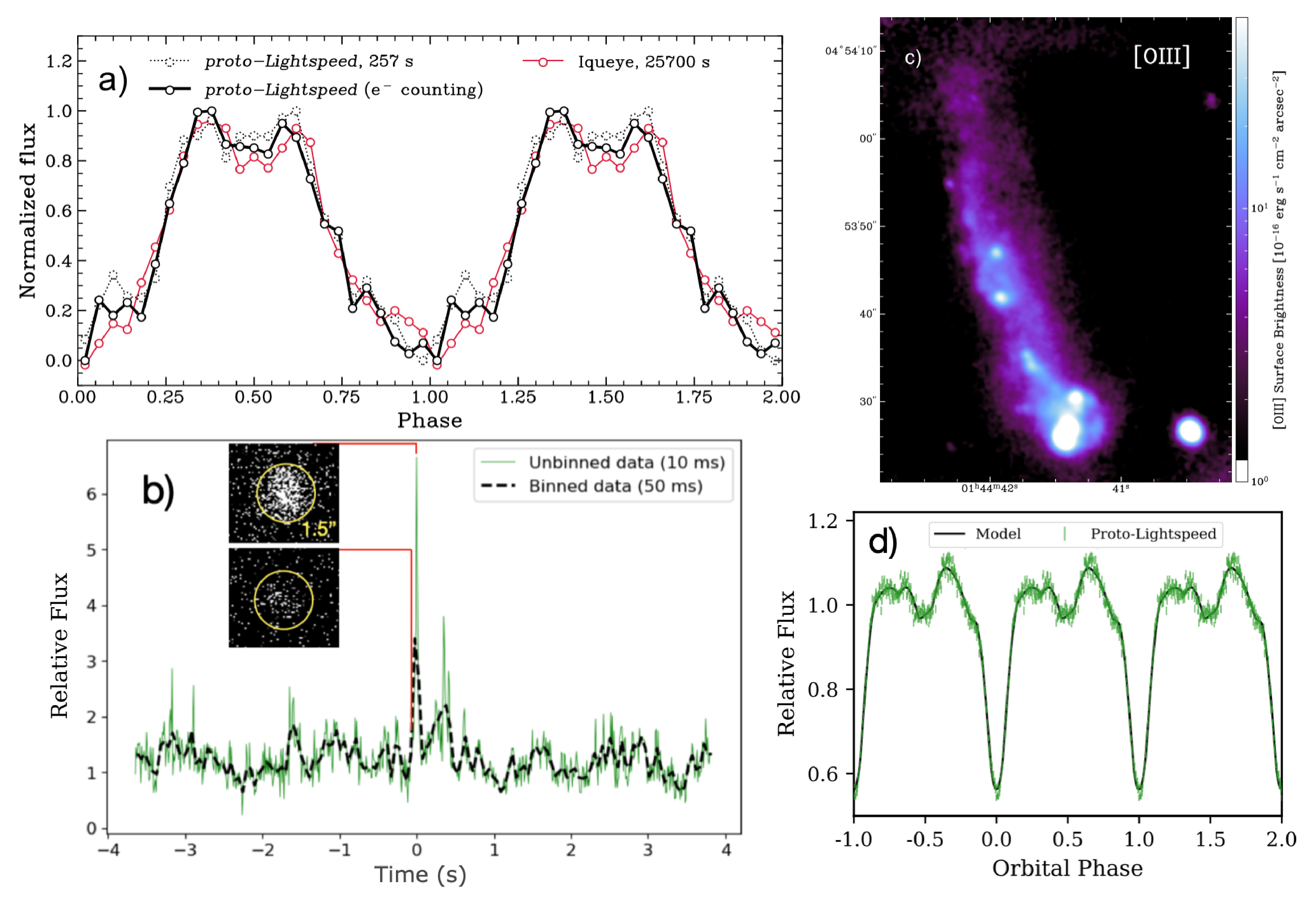 proto-Lightspeed science results