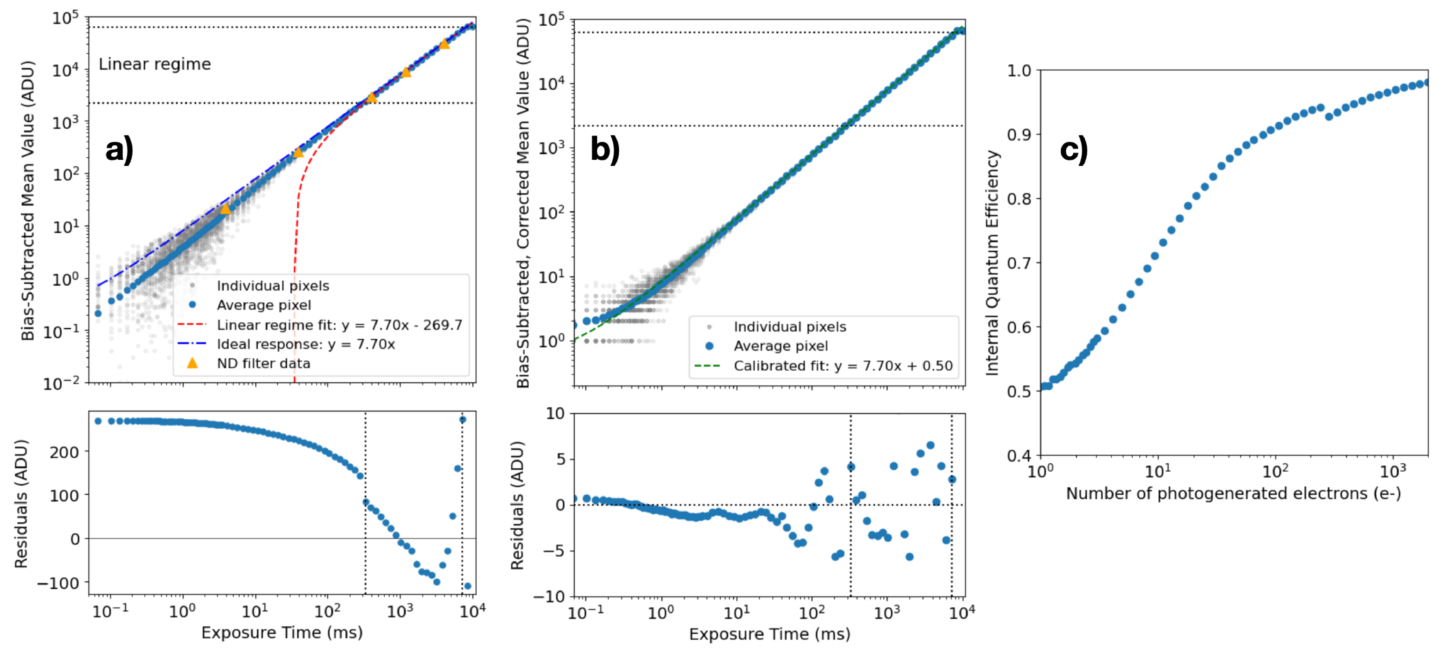 Nonlinearity and internal QE